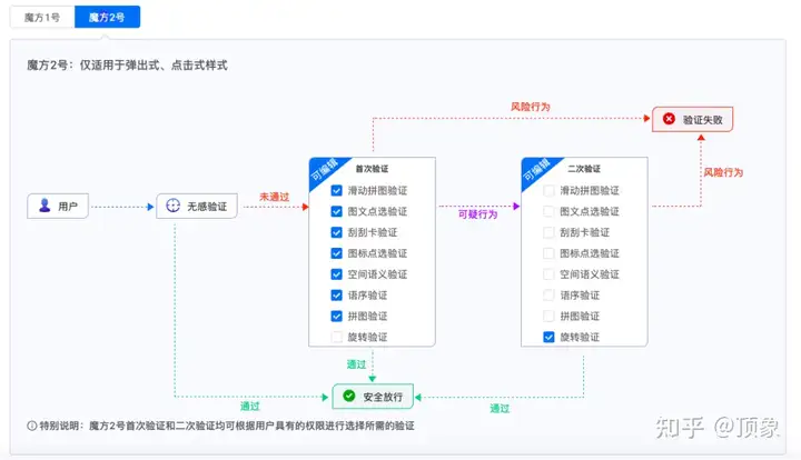 图片[2] - 验证码技术指南：在线对“验证魔方”进行个性化配置 - MaxSSL