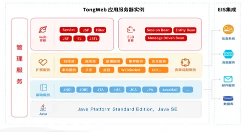 信创产业生态，看国产中间件如何亮剑 - MaxSSL