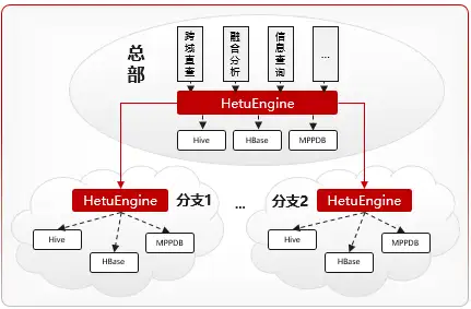 图片[13] - 现代数据平台要实现自助用数，要解决的三个问题 - MaxSSL