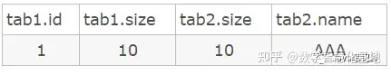 图片[7] - SQL语句中 left join 后用 on 还是 where，区别大了！ - MaxSSL