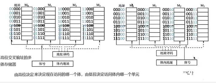 图片[19] - 计算机组成原理(万字爆肝整理) - MaxSSL