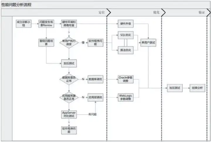 性能测试：系统架构性能优化思路 - MaxSSL