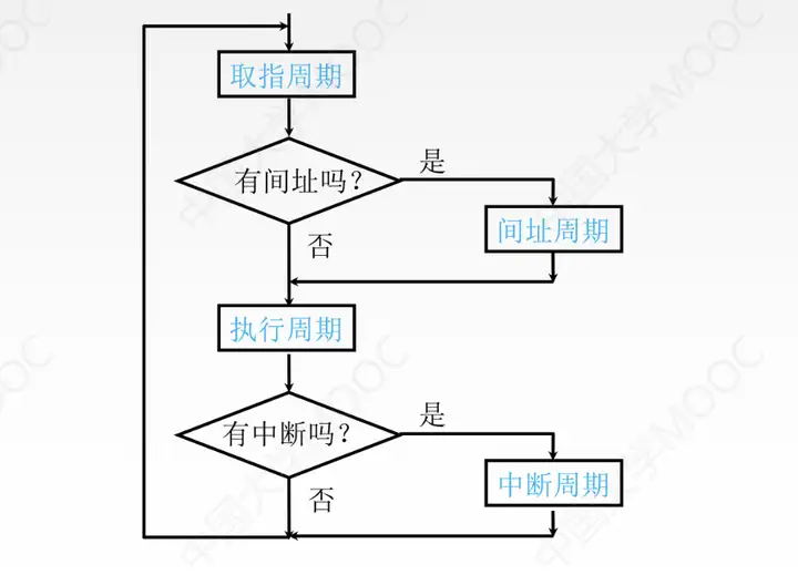 图片[36] - 计算机组成原理(万字爆肝整理) - MaxSSL