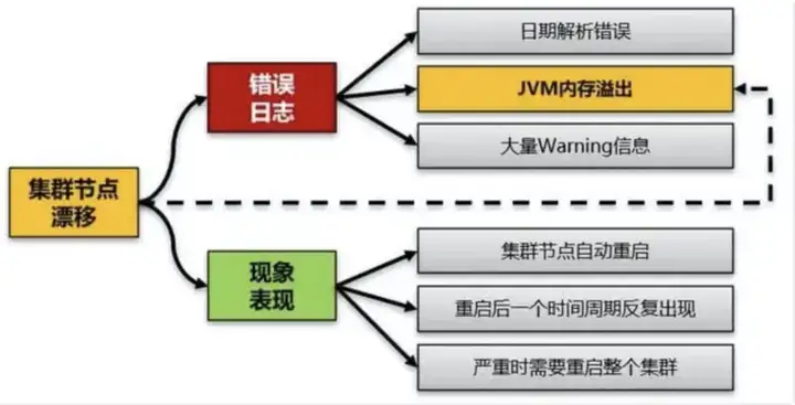 图片[8] - 性能测试：系统架构性能优化思路 - MaxSSL