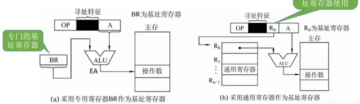 图片[29] - 计算机组成原理(万字爆肝整理) - MaxSSL