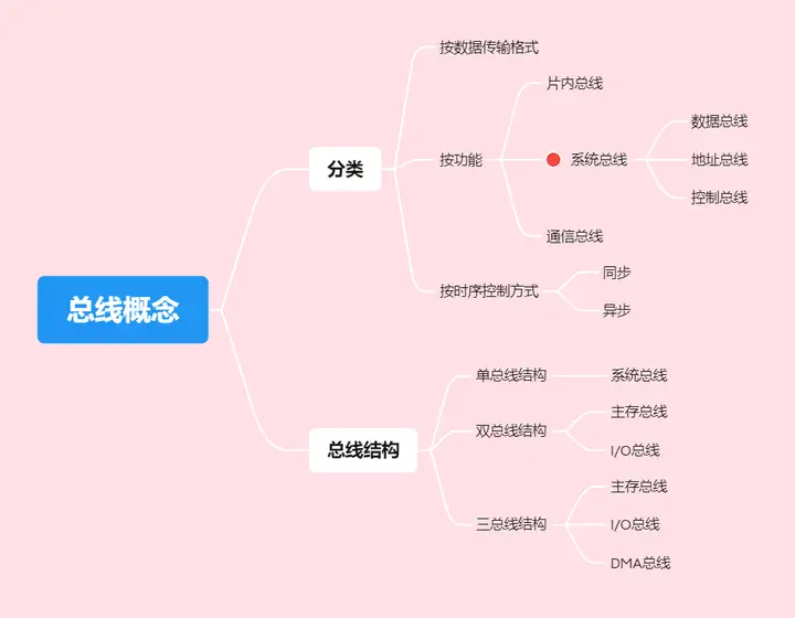 图片[44] - 计算机组成原理(万字爆肝整理) - MaxSSL