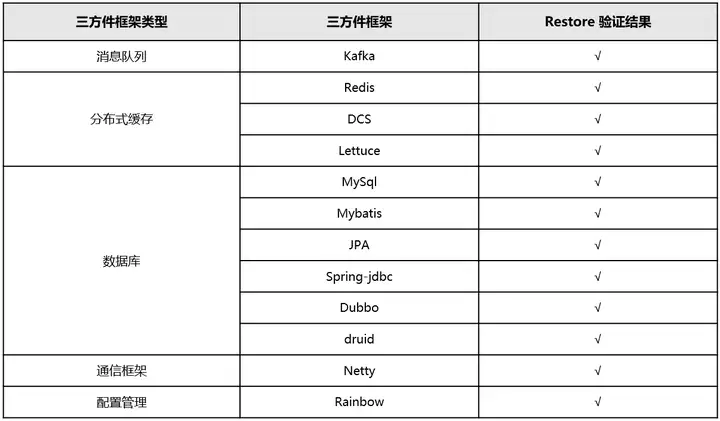 图片[7] - 华为云发布冷启动加速解决方案：助力Serverless计算速度提升90%+ - MaxSSL