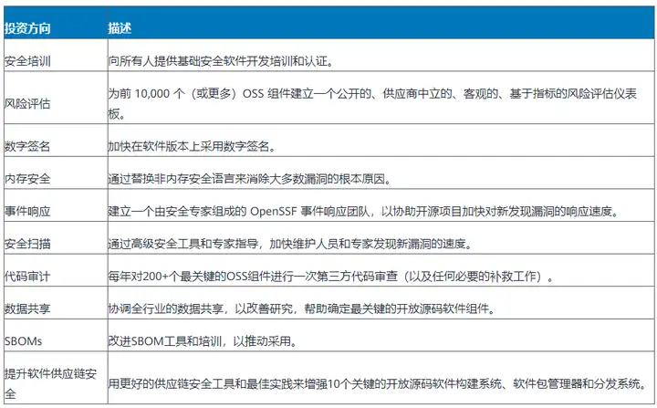 图片[4] - KubeEdge在边缘计算领域的安全防护及洞察 - MaxSSL