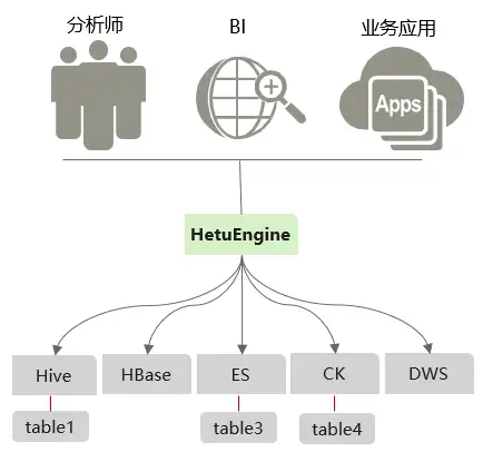 图片[12] - 现代数据平台要实现自助用数，要解决的三个问题 - MaxSSL