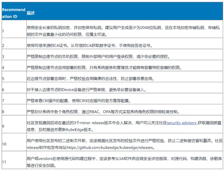 图片[3] - KubeEdge在边缘计算领域的安全防护及洞察 - MaxSSL