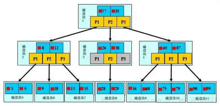 图片[9] - 7个工程应用中数据库性能优化经验分享 - MaxSSL