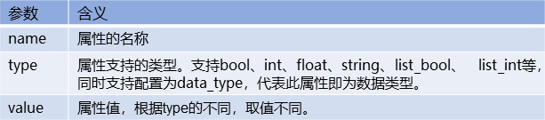 图片[7] - 带你掌握如何使用CANN 算子ST测试工具msopst - MaxSSL