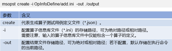 图片[3] - 带你掌握如何使用CANN 算子ST测试工具msopst - MaxSSL