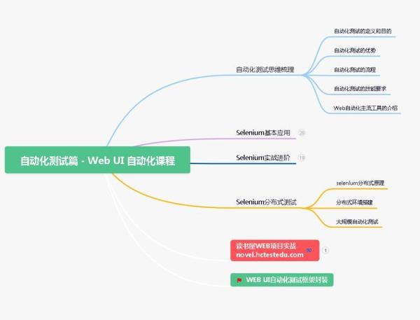 图片[4] - 2023都说测试行业饱和了，为什么我们公司新招的的测试开了15K? - MaxSSL