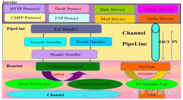 图片[5] - 【Netty实战】1~3章学习笔记 - MaxSSL