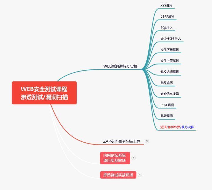 图片[9] - 2023都说测试行业饱和了，为什么我们公司新招的的测试开了15K? - MaxSSL