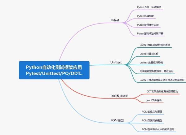 图片[3] - 2023都说测试行业饱和了，为什么我们公司新招的的测试开了15K? - MaxSSL