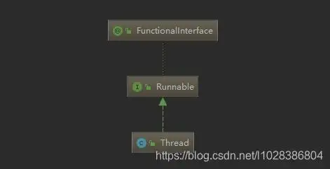 一文讲尽Thread类的源码精髓 - MaxSSL