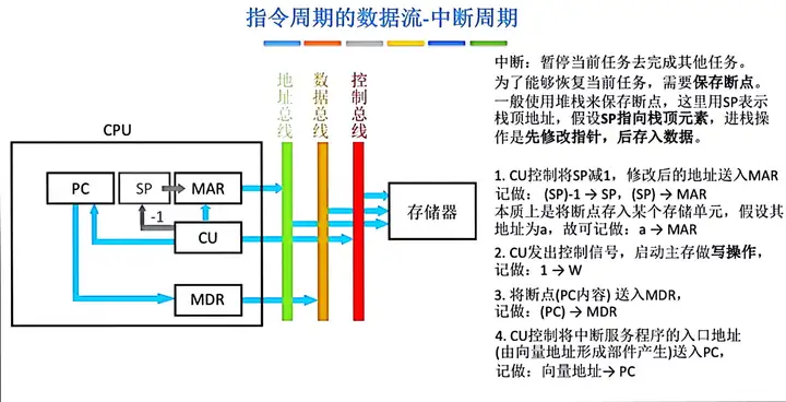 图片[40] - 计算机组成原理(万字爆肝整理) - MaxSSL