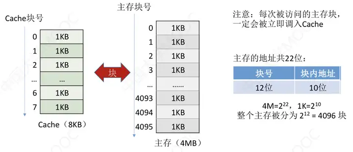 图片[21] - 计算机组成原理(万字爆肝整理) - MaxSSL