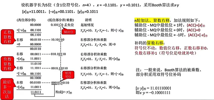 图片[7] - 计算机组成原理(万字爆肝整理) - MaxSSL