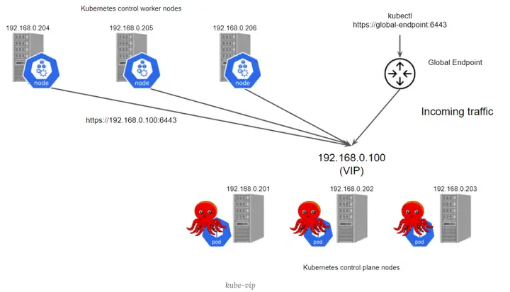 Kurator v0.3.0版本发布 - MaxSSL