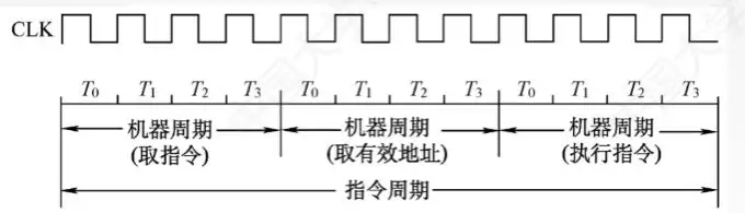 图片[37] - 计算机组成原理(万字爆肝整理) - MaxSSL