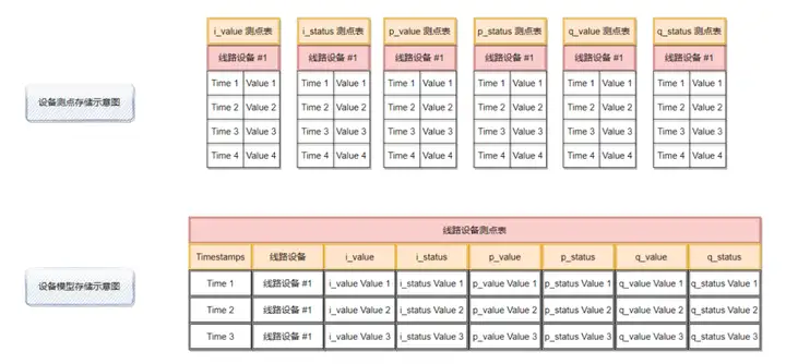 图片[9] - 云数据库 GaussDB(for Influx) 解密第十一期：让智能电网中时序数据处理更高效 - MaxSSL