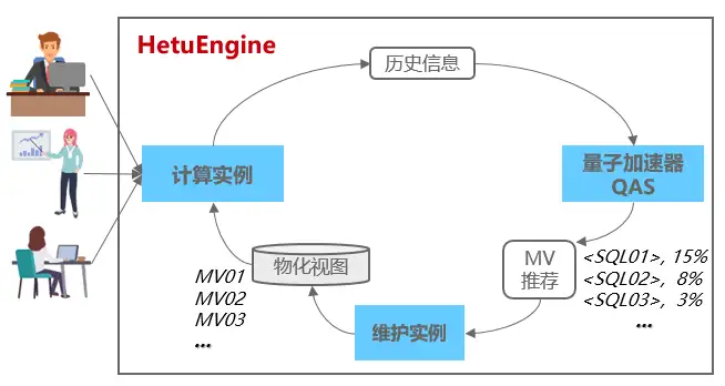 图片[16] - 现代数据平台要实现自助用数，要解决的三个问题 - MaxSSL