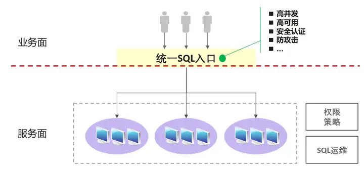 图片[10] - 现代数据平台要实现自助用数，要解决的三个问题 - MaxSSL