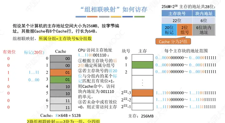 图片[24] - 计算机组成原理(万字爆肝整理) - MaxSSL