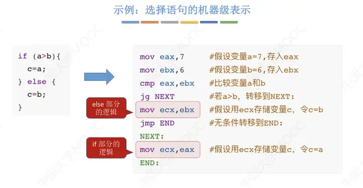 图片[32] - 计算机组成原理(万字爆肝整理) - MaxSSL