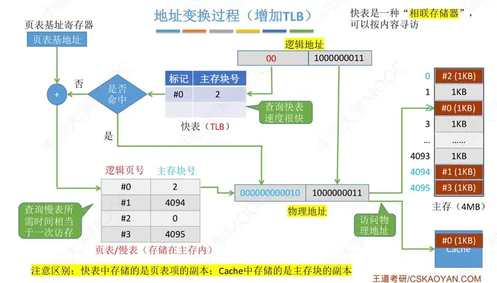 图片[26] - 计算机组成原理(万字爆肝整理) - MaxSSL