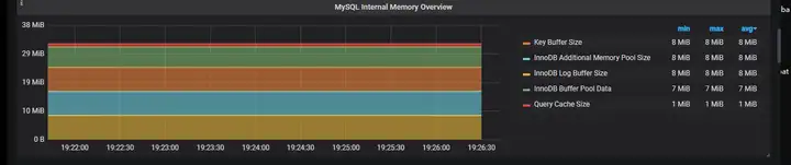 图片[3] - 性能测试之Mysql数据库调优 - MaxSSL