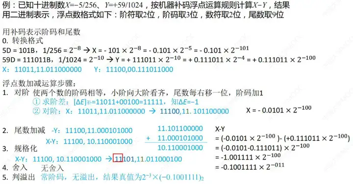 图片[14] - 计算机组成原理(万字爆肝整理) - MaxSSL