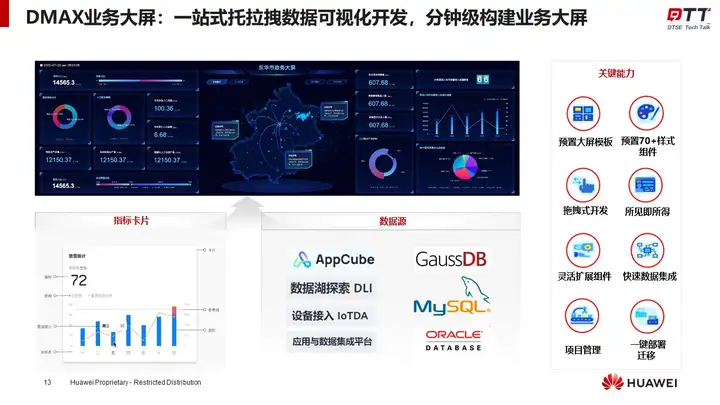 图片[5] - 回归理性，直面低代码 - MaxSSL