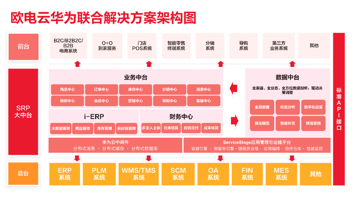 新消费时代，零售业的进与退？ - MaxSSL