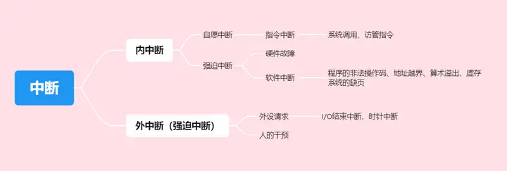 图片[48] - 计算机组成原理(万字爆肝整理) - MaxSSL