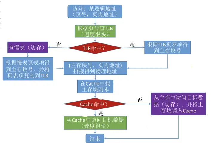 图片[27] - 计算机组成原理(万字爆肝整理) - MaxSSL