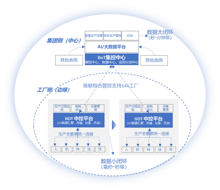 图片[5] - 【火热招募】一文看懂华为云IoT Edge边缘计算开发者大赛技术亮点 - MaxSSL