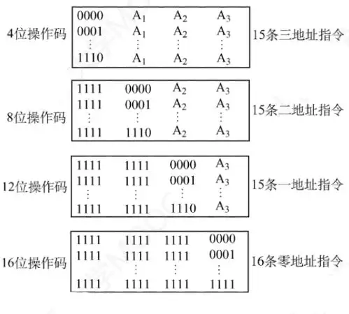 图片[28] - 计算机组成原理(万字爆肝整理) - MaxSSL