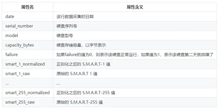 图片[2] - 基于随机森林算法进行硬盘故障预测 - MaxSSL