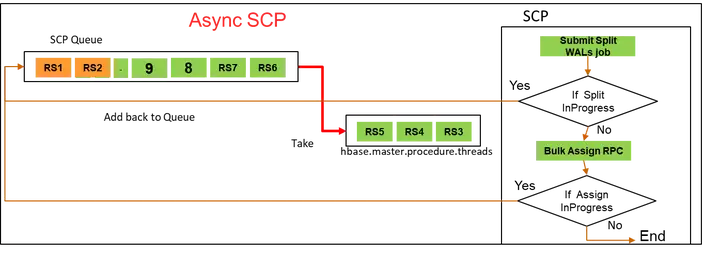 图片[2] - 浅析华为云基于HBase MTTR上的优化实践 - MaxSSL