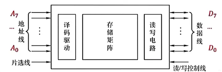 图片[15] - 计算机组成原理(万字爆肝整理) - MaxSSL