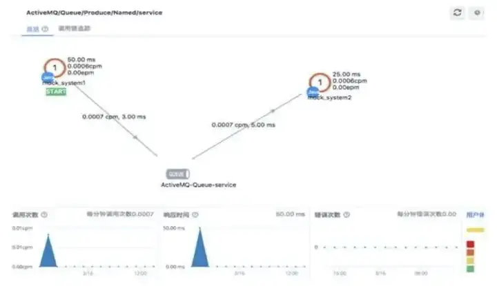 图片[9] - 性能测试：系统架构性能优化思路 - MaxSSL