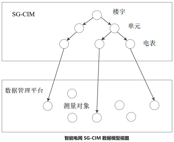 图片[8] - 云数据库 GaussDB(for Influx) 解密第十一期：让智能电网中时序数据处理更高效 - MaxSSL