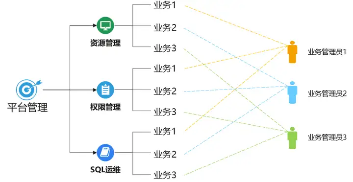 图片[7] - 现代数据平台要实现自助用数，要解决的三个问题 - MaxSSL