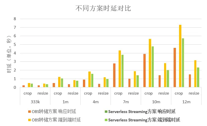 图片[9] - Serverless Streaming：毫秒级流式大文件处理探秘 - MaxSSL