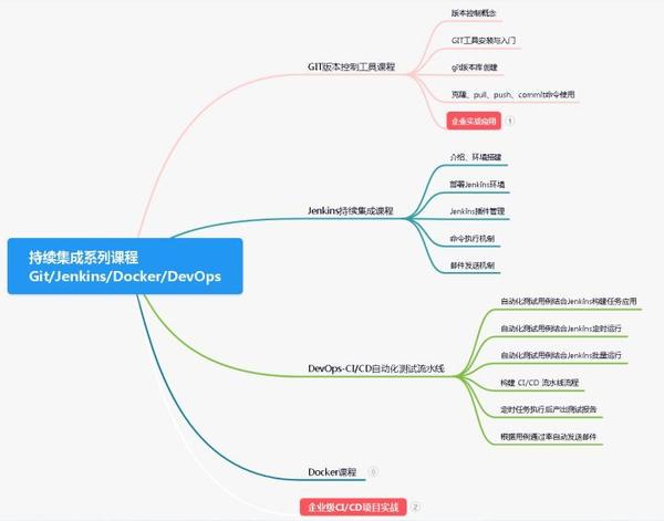 图片[7] - 2023都说测试行业饱和了，为什么我们公司新招的的测试开了15K? - MaxSSL