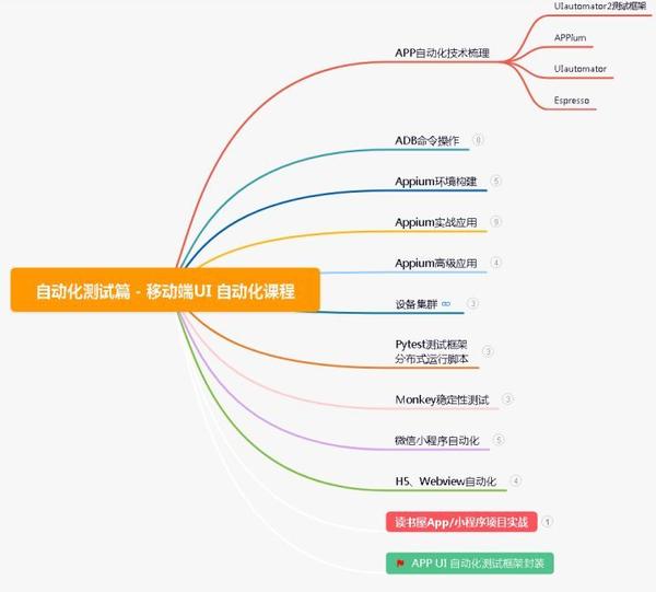 图片[5] - 2023都说测试行业饱和了，为什么我们公司新招的的测试开了15K? - MaxSSL